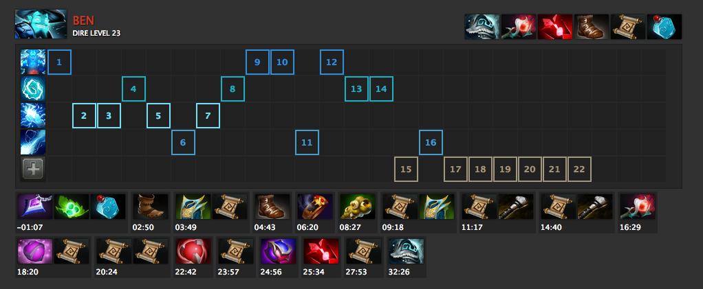 Meepo - Cosmetics - DOTABUFF - Dota 2 Stats