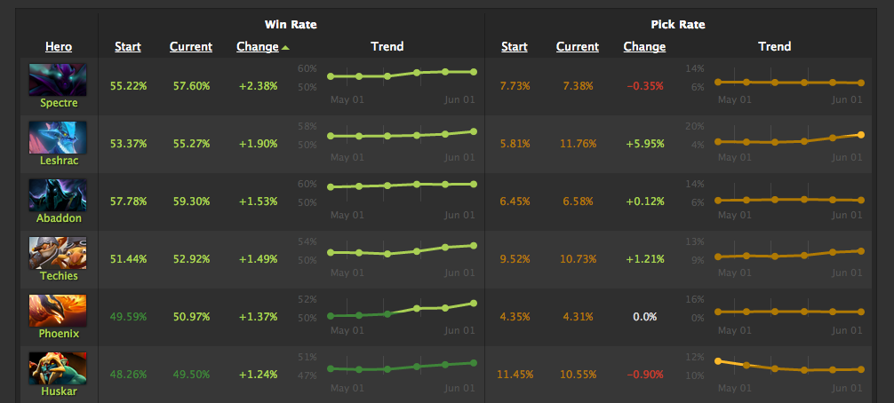 Meepo - Cosmetics - DOTABUFF - Dota 2 Stats